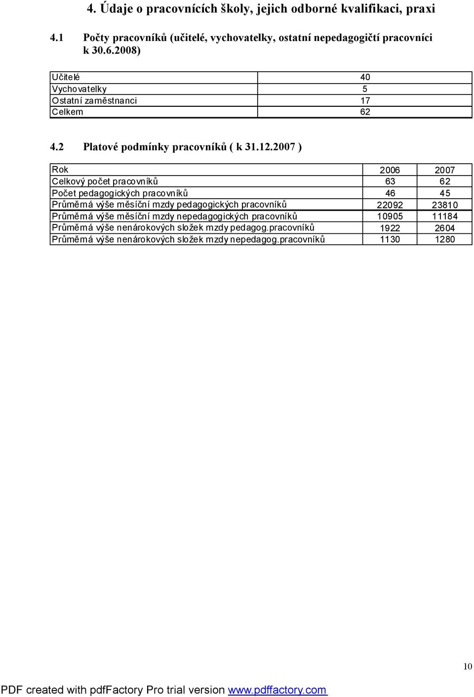 2007 ) Rok 2006 2007 Celkový počet pracovníků 63 62 Počet pedagogických pracovníků 46 45 Průměrná výše měsíční mzdy pedagogických pracovníků 22092 23810