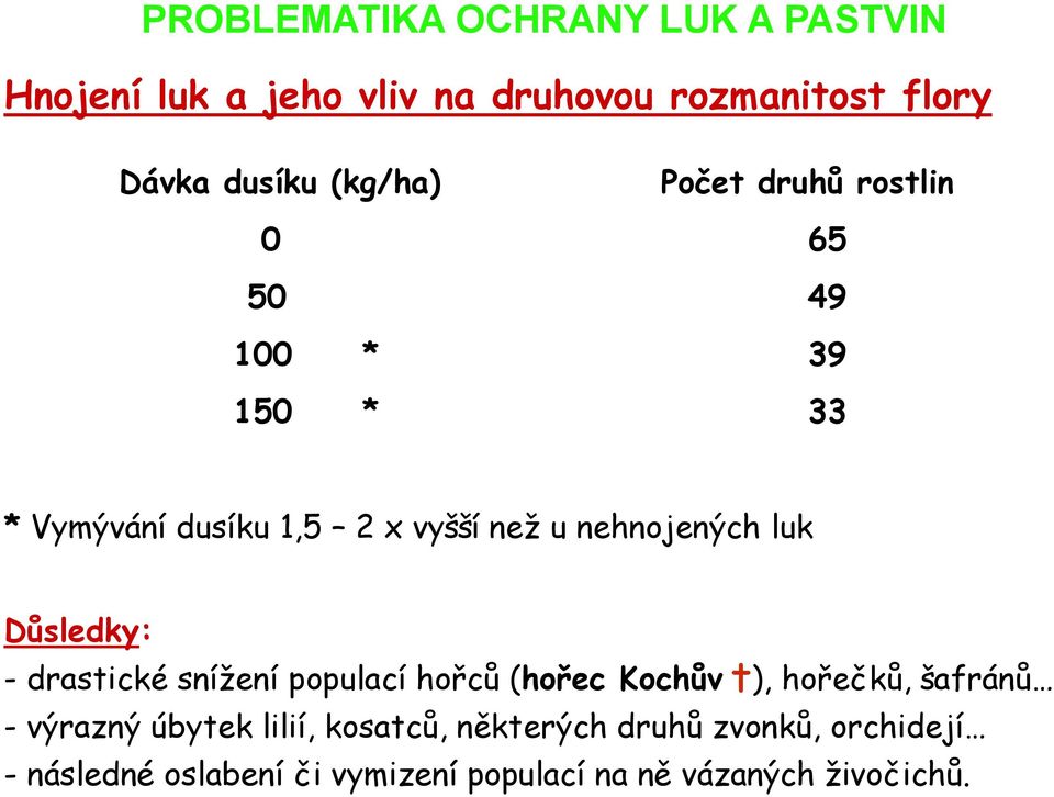 luk Důsledky: - drastické snížení populací hořců (hořec Kochův ), hořečků, šafránů - výrazný úbytek lilií,