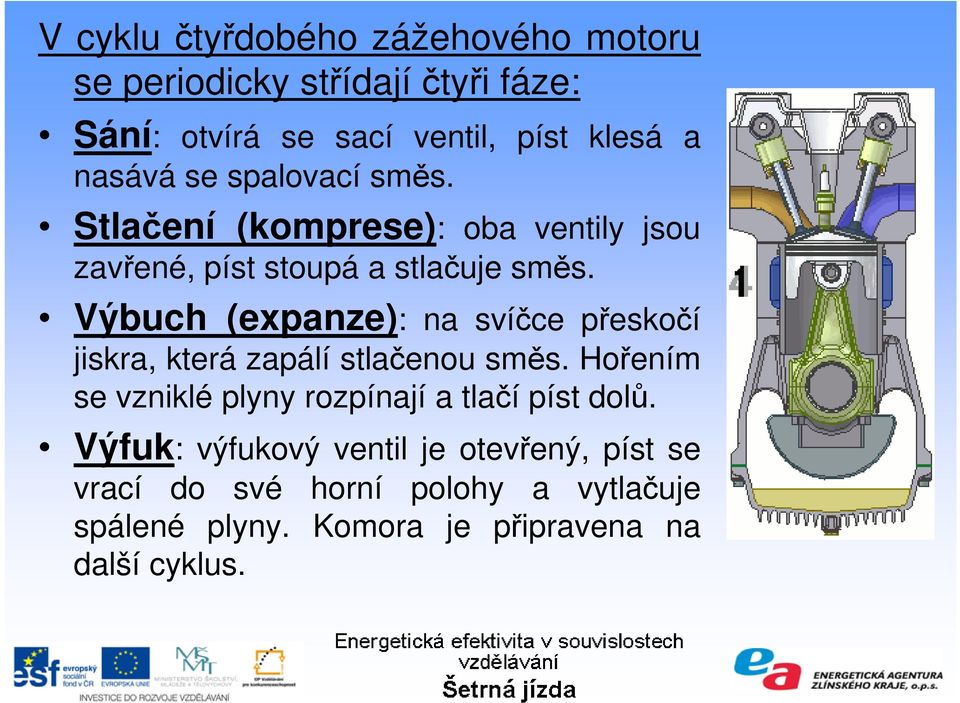 Výbuch (expanze): na svíčce přeskočí jiskra, která zapálí stlačenou směs.