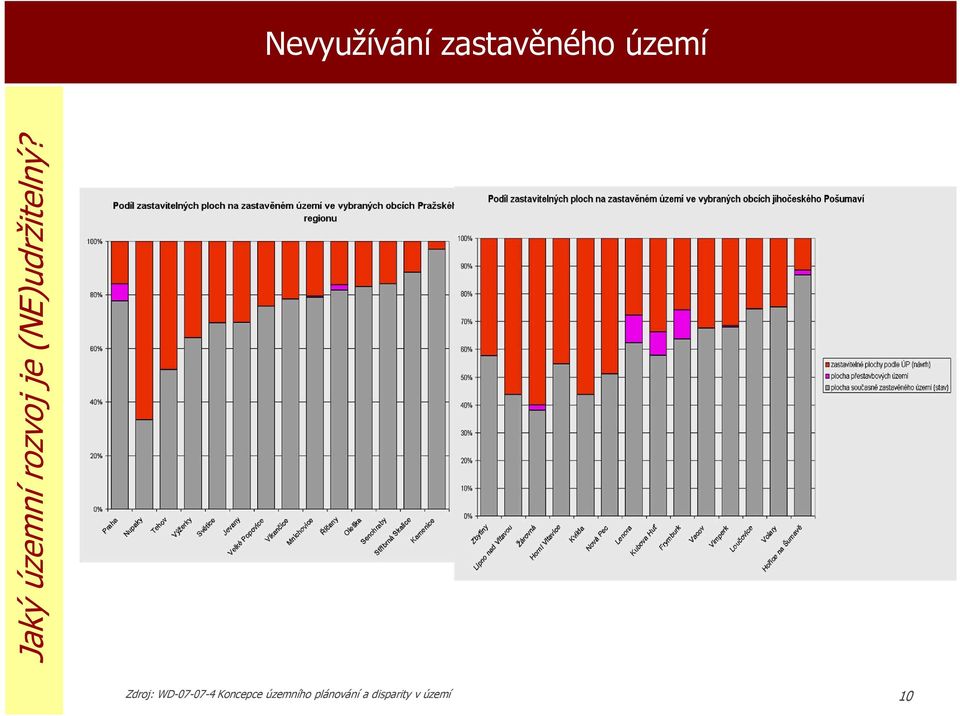 (NE)udržitelný?