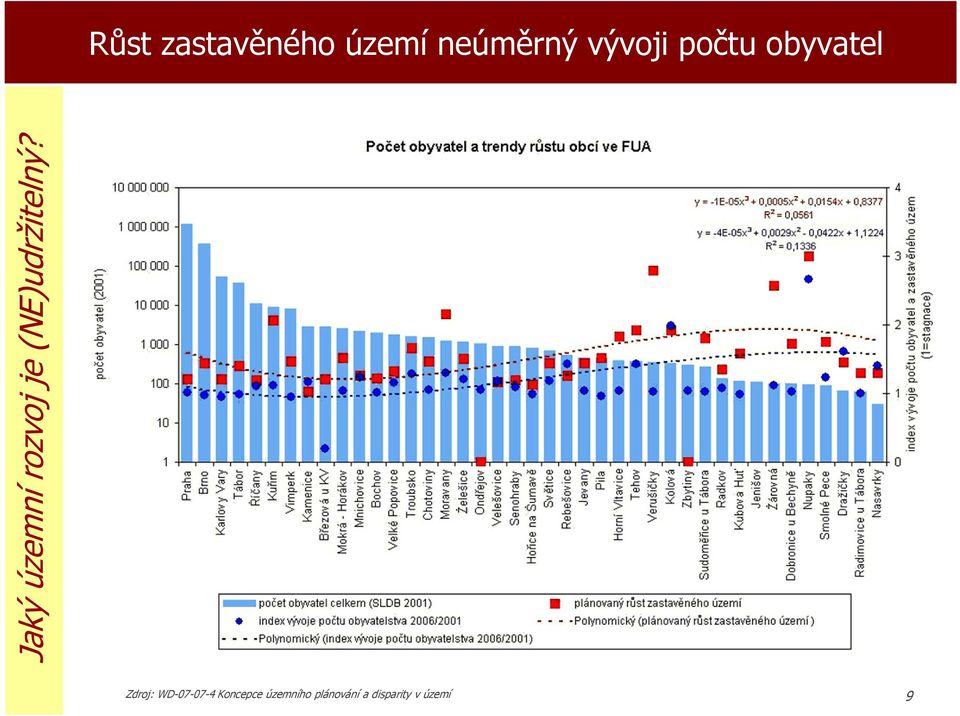 (NE)udržitelný?