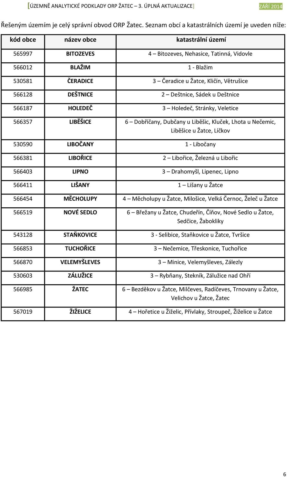 Žatce, Kličín, Větrušice 566128 DEŠTNICE 2 Deštnice, Sádek u Deštnice 566187 HOLEDEČ 3 Holedeč, Stránky, Veletice 566357 LIBĚŠICE 6 Dobříčany, Dubčany u Liběšic, Kluček, Lhota u Nečemic, Liběšice u