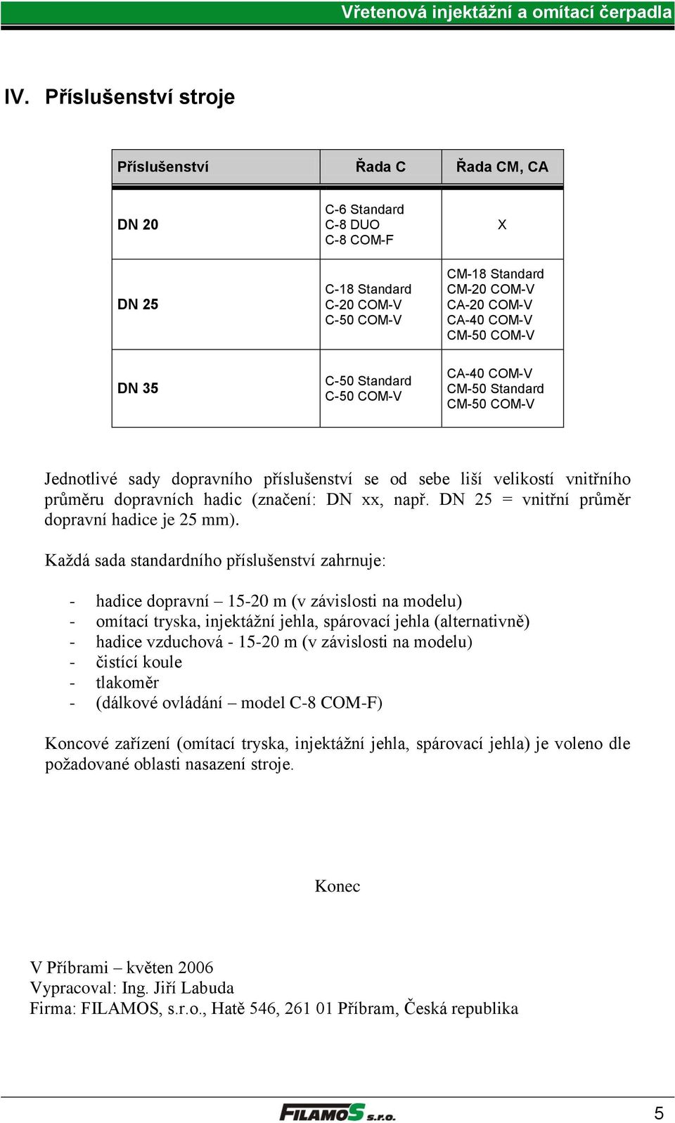 Každá sada standardního příslušenství zahrnuje: - hadice dopravní 15-20 m (v závislosti na modelu) - omítací tryska, injektážní jehla, spárovací jehla (alternativně) - hadice vzduchová - 15-20 m (v