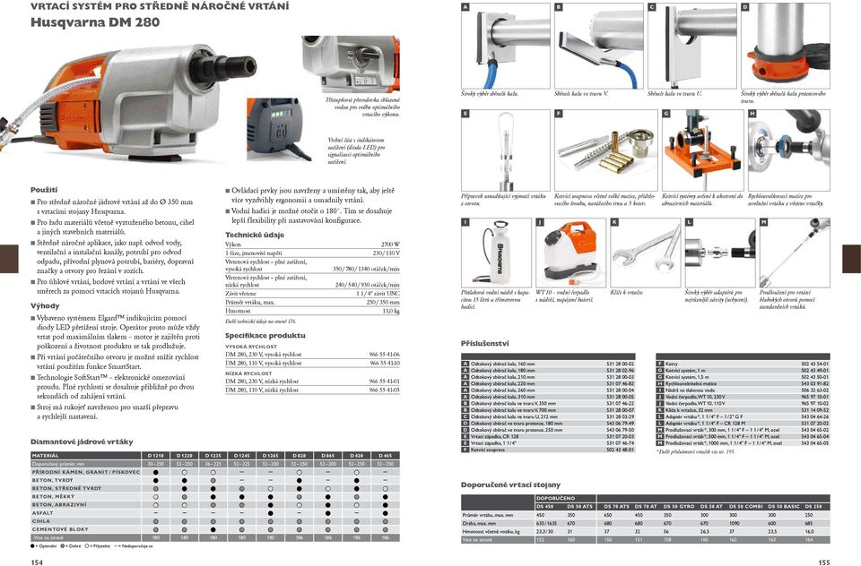 Pro středně náročné jádrové vrtání až do Ø 350 mm s vrtacími stojany Husqvarna. Pro řadu materiálů včetně vyztuženého betonu, cihel a jiných stavebních materiálů. Středně náročné aplikace, jako např.
