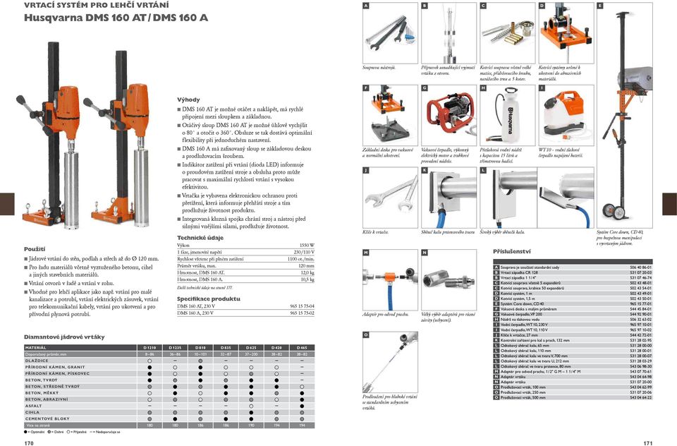 Jádrové vrtání do stěn, podlah a střech až do Ø 120 mm. Pro řadu materiálů včetně vyztuženého betonu, cihel a jiných stavebních materiálů. Vrtání otvorů v řadě a vrtání v rohu.