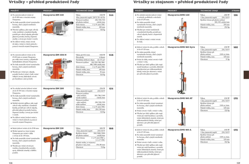 odvody vody, ventilační a instalační kanály, potrubí pro odvod odpadu, přívodní plynová potrubí, bariéry, dopravní značky a otvory pro řezání v rozích.