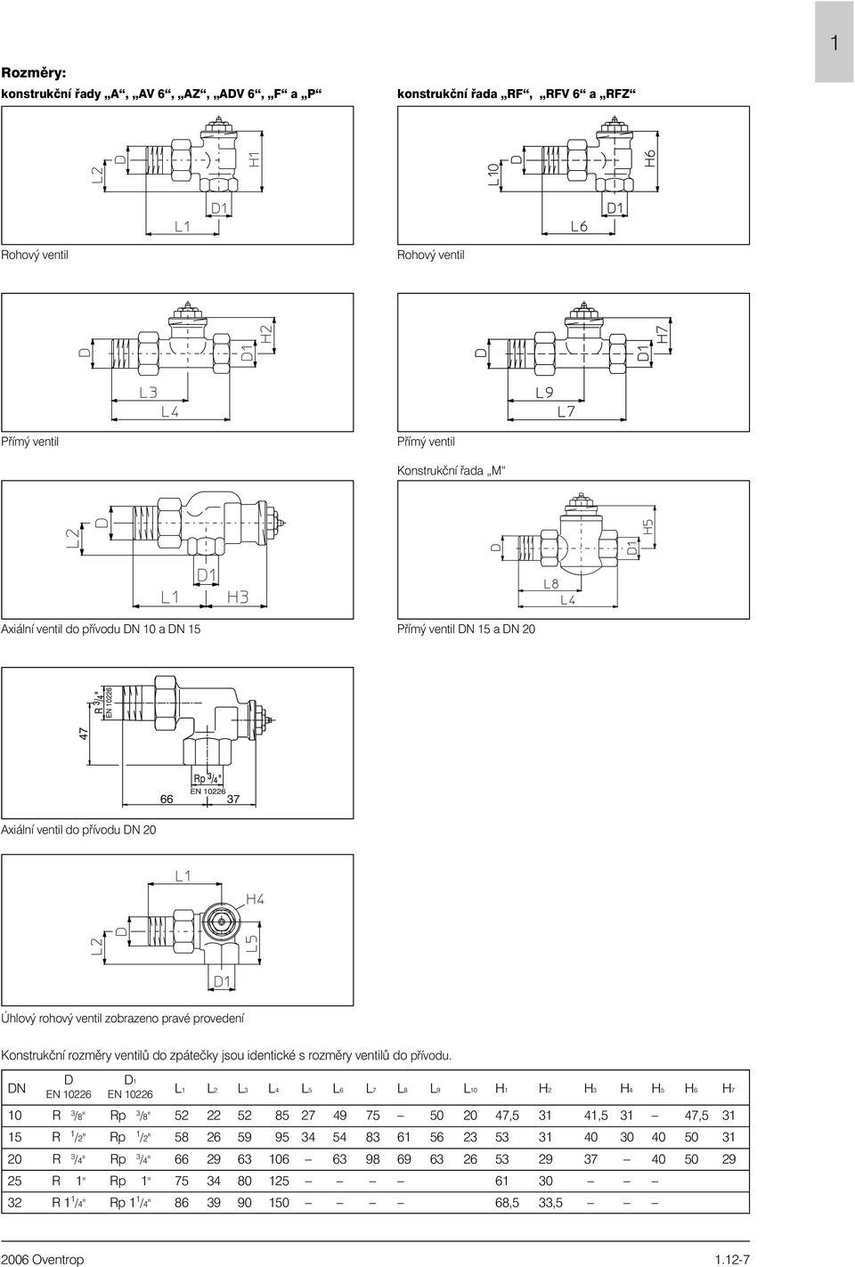 D D1 DN EN 10226 EN 10226 L1 L2 L3 L4 L5 L6 L7 L8 L9 L10 H1 H2 H3 H4 H5 H6 H7 10 R 3 /8" Rp 3 /8" 52 22 52 85 27 49 75 50 20 47,5 31,5 41,5 31 47,5 31 15 R 1 /2" Rp 1 /2" 58 26 59 95 34