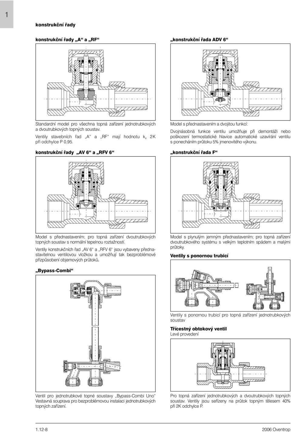 konstrukèní øady AV 6 a R V 6 Model s pøednastavením a dvojitou funkcí: Dvojnásobná funkce ventilu umožòuje pøi demontáži nebo poškození termostatické hlavice automatické uzavírání ventilu s