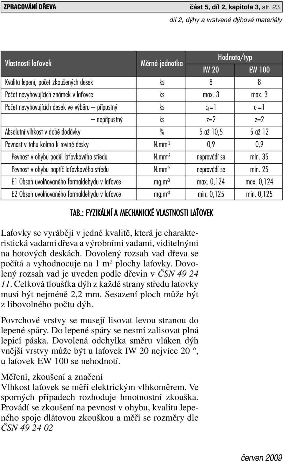 3 Poãet nevyhovujících desek ve v bûru pfiípustn ks c 1 =1 c 1 =1 nepfiípustn ks z=2 z=2 Absolutní vlhkost v dobû dodávky % 5 aï 10,5 5 aï 12 Pevnost v tahu kolmo k rovinû desky N.