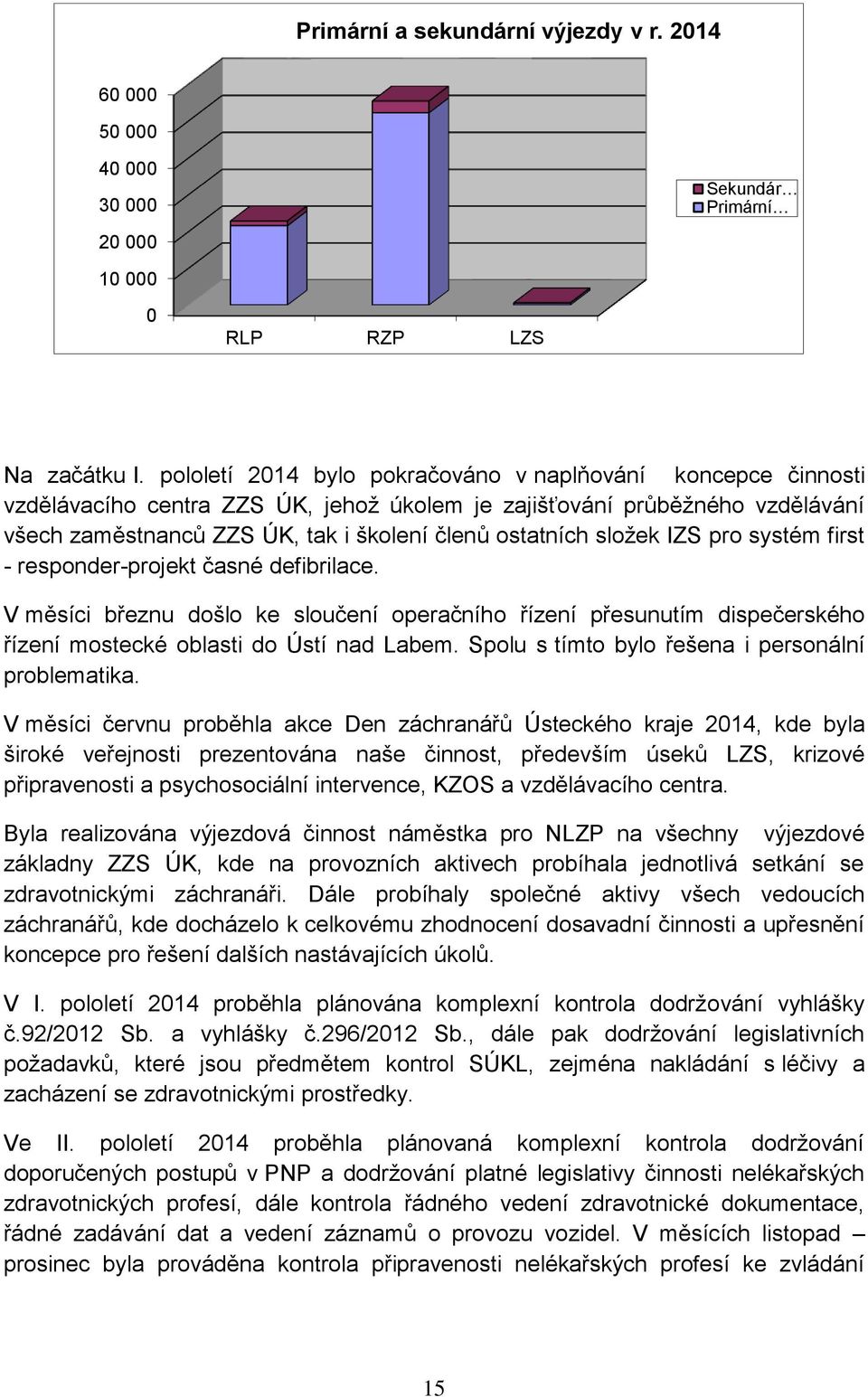 složek IZS pro systém first - responder-projekt časné defibrilace. V měsíci březnu došlo ke sloučení operačního řízení přesunutím dispečerského řízení mostecké oblasti do Ústí nad Labem.