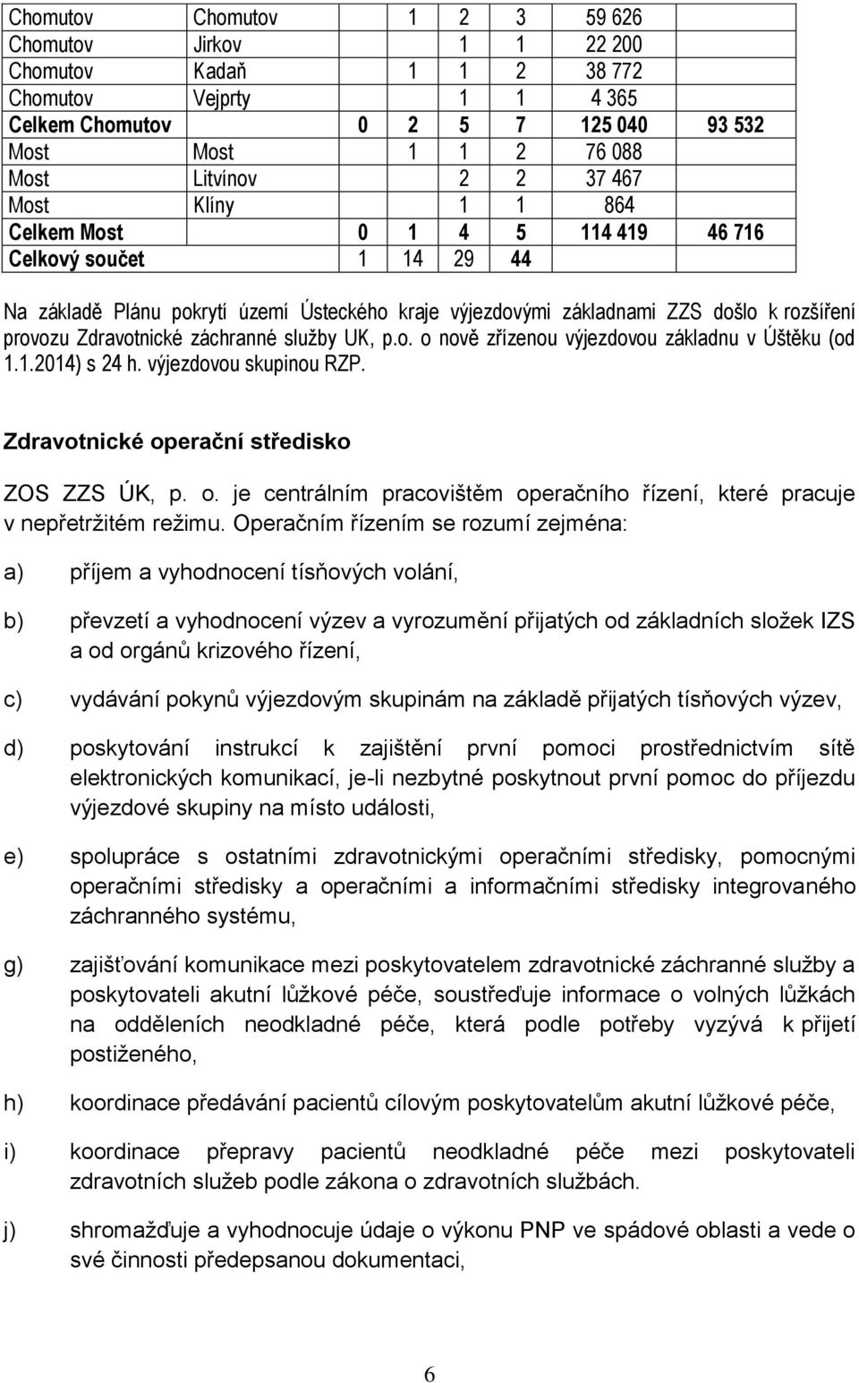 záchranné služby UK, p.o. o nově zřízenou výjezdovou základnu v Úštěku (od 1.1.2014) s 24 h. výjezdovou skupinou RZP. Zdravotnické operační středisko ZOS ZZS ÚK, p. o. je centrálním pracovištěm operačního řízení, které pracuje v nepřetržitém režimu.