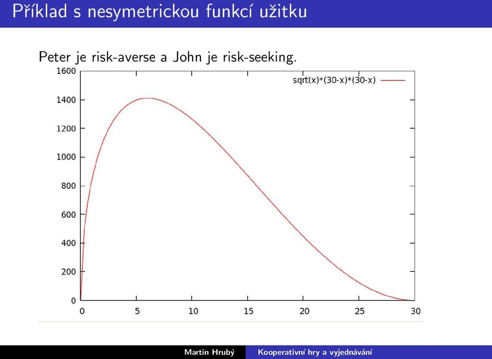 užitku Peter je