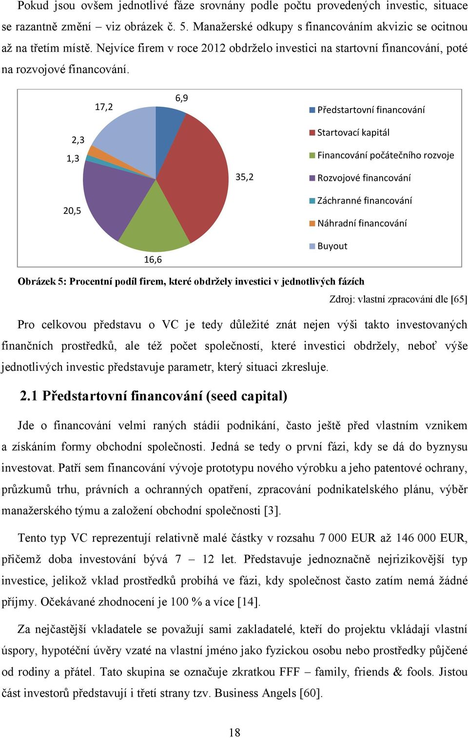 6,9 17,2 Předstartovní financování 2,3 1,3 20,5 35,2 Startovací kapitál Financování počátečního rozvoje Rozvojové financování Záchranné financování Náhradní financování 16,6 Buyout Obrázek 5: