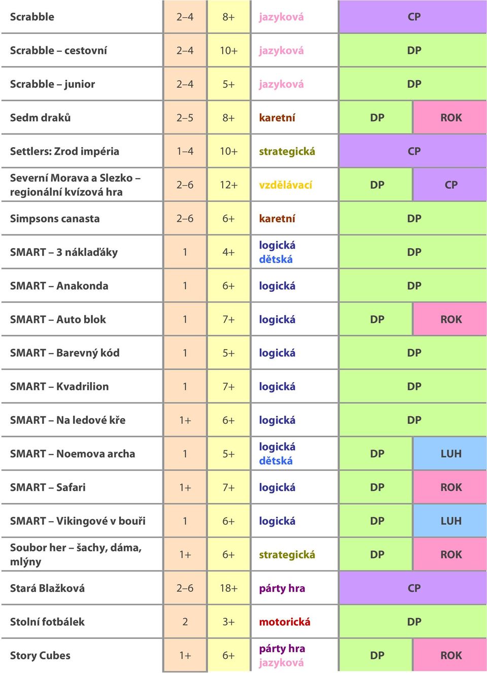 blok 1 7+ SMART Barevný kód 1 5+ SMART Kvadrilion 1 7+ SMART Na ledové kře 1+ 6+ SMART Noemova archa 1 5+ SMART Safari 1+ 7+