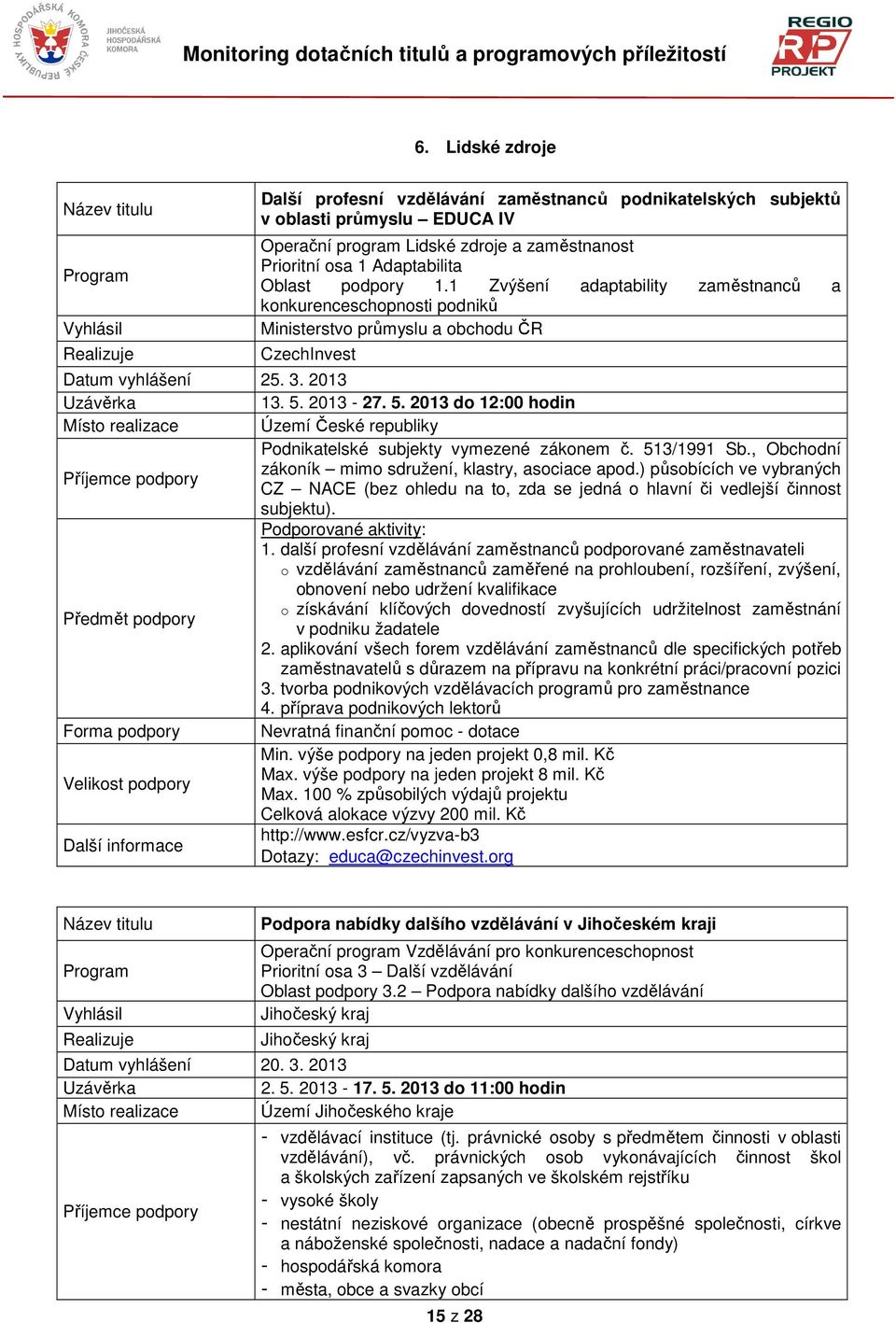 2013-27. 5. 2013 do 12:00 hodin Místo realizace Území České republiky Podnikatelské subjekty vymezené zákonem č. 513/1991 Sb., Obchodní zákoník mimo sdružení, klastry, asociace apod.