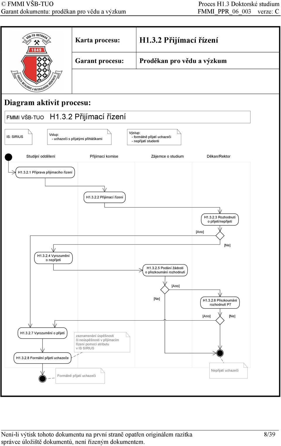 2 Přijímací řízení SIRIUS Vstup: - uchazeči s přijatými přihláškami Výstup: - formálně přijatí uchazeči - nepřijatí studenti Přijímací komise Zájemce o studium Děkan/Rektor H1.3.2.1 Příprava přijímacího řízení H1.