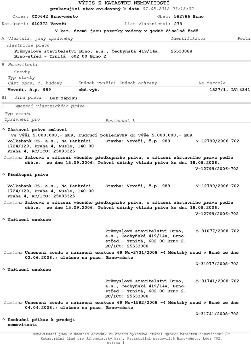 000,- EUR, budoucí pohledávky do výše 5.000.000,- EUR Volksb