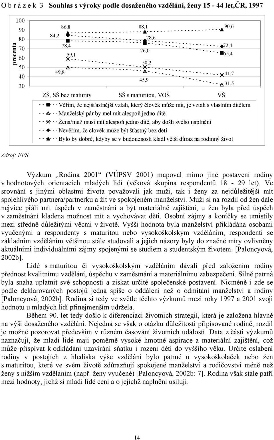 naplnění Nevěřím, že člověk může být šťastný bez dětí Bylo by dobré, kdyby se v budoucnosti kladl větší důraz na rodinný život 72,4 65,4 41,7 31,5 Zdroj: FFS Výzkum Rodina 2001 (VÚPSV 2001) mapoval