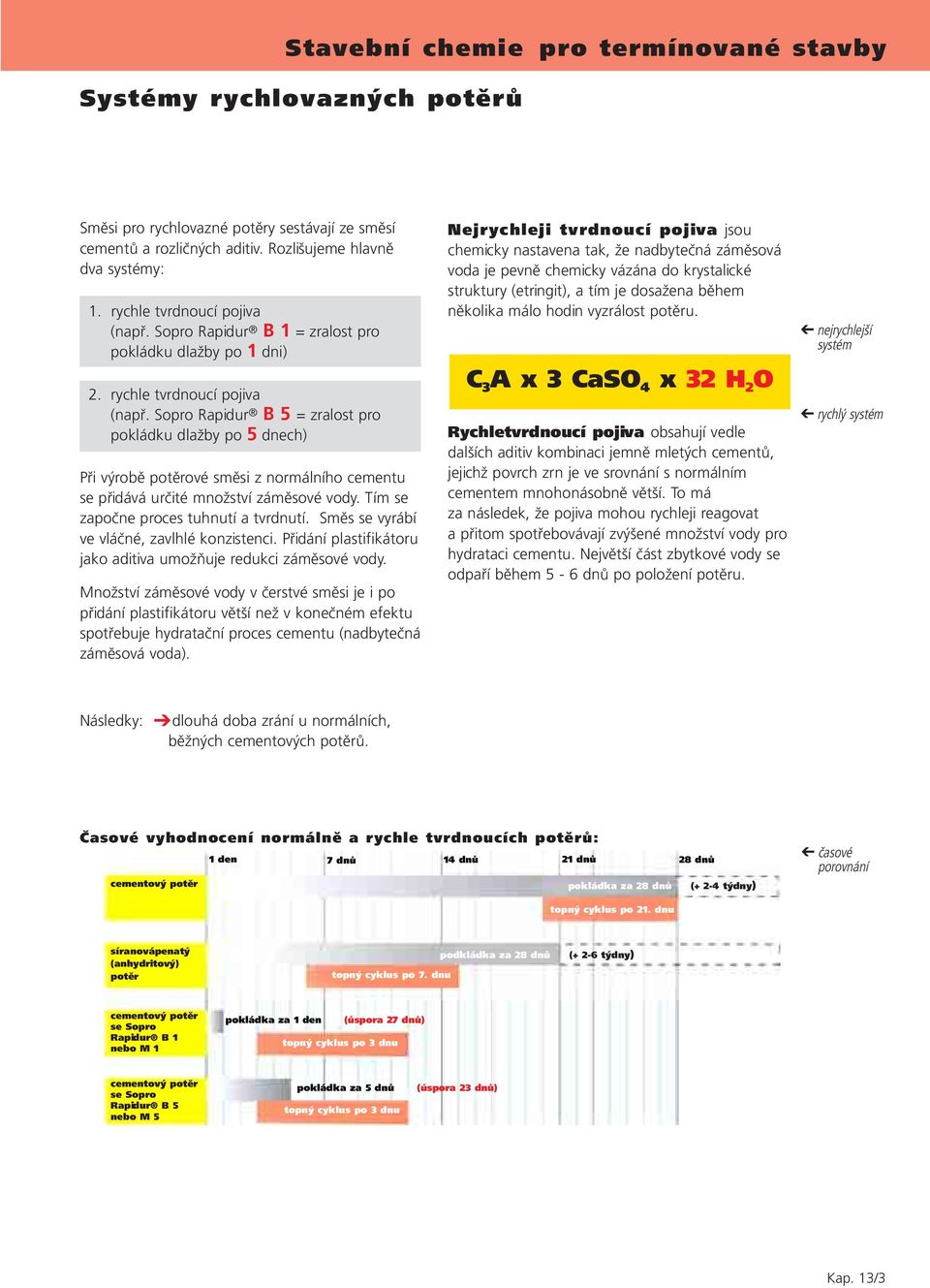 B 5 = zralost pro pokládku dlažby po 5 dnech) Při výrobě ové směsi z normálního cementu se přidává určité množství záměsové vody. Tím se započne proces tuhnutí a tvrdnutí.