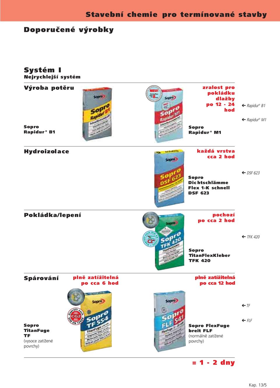 hod B1 M1 B1 M1 Hydroizolace každá vrstva cca 2 hod Dic htschlämme Flex 1-K schnell Pokládka/lepení pochozí po cca 2 hod