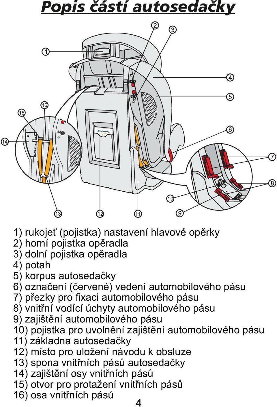 pásu 9) zajištění automobilového pásu 10) pojistka pro uvolnění zajištění automobilového pásu 11) základna autosedačky 12) místo pro uložení