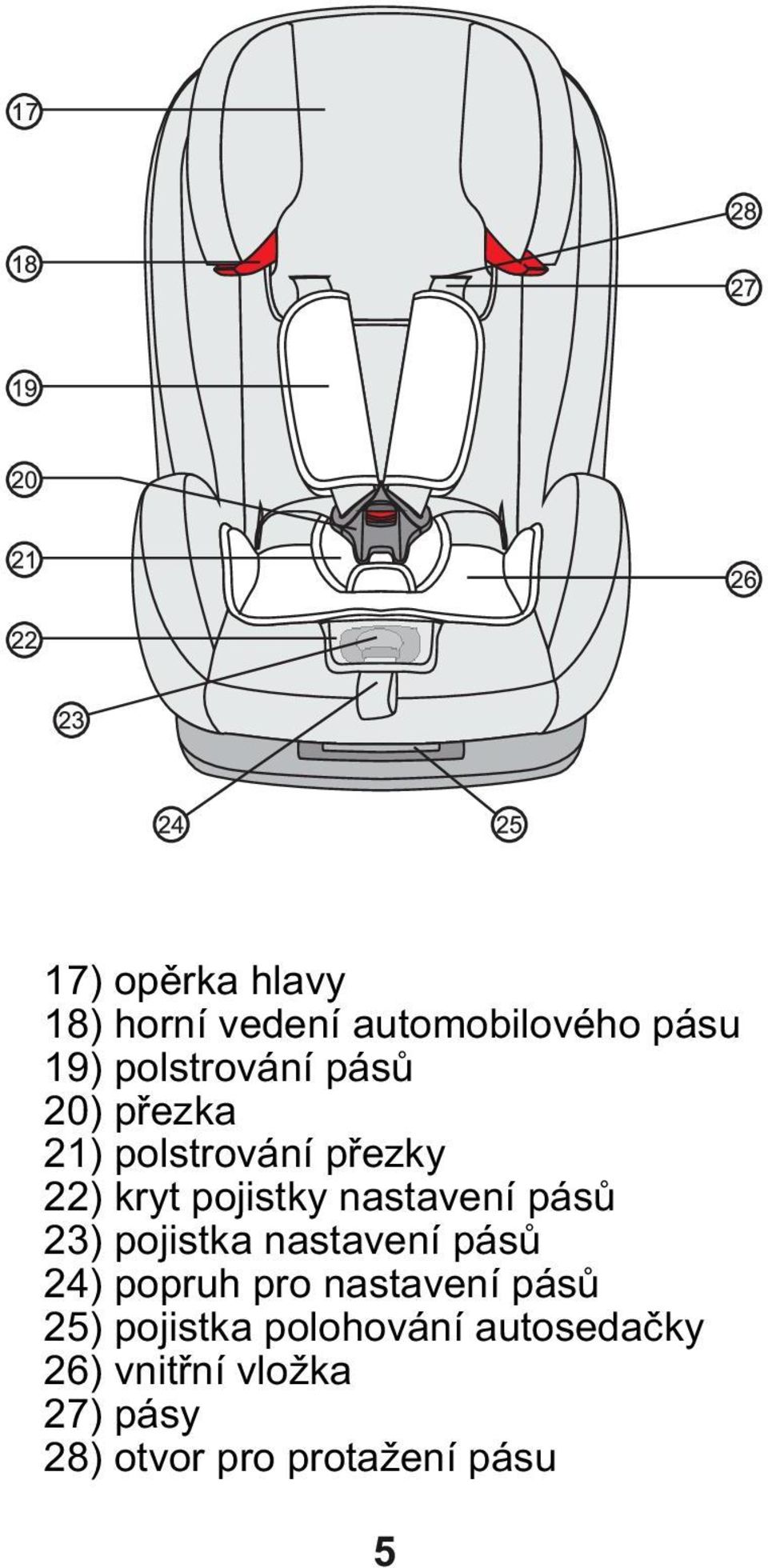 23) pojistka nastavení pásů 24) popruh pro nastavení pásů 25) pojistka