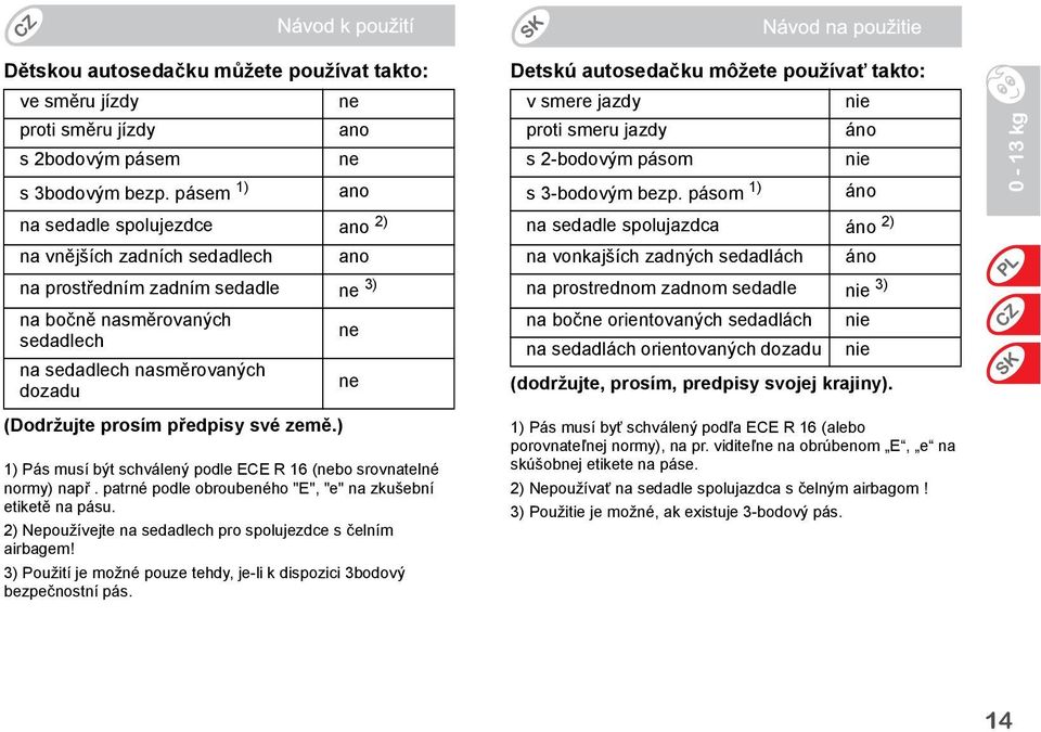 předpisy své země.) 1) Pás musí být schválený podle ECE R 16 (nebo srovnatelné normy) např. patrné podle obroubeného "E", "e" na zkušební etiketě na pásu.