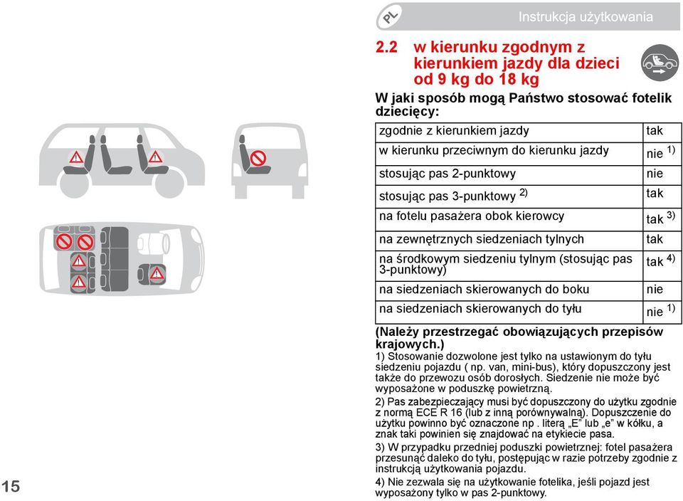 tak tak 4) na siedzeniach skierowanych do boku nie na siedzeniach skierowanych do tyłu nie 1) (Należy przestrzegać obowiązujących przepisów krajowych.