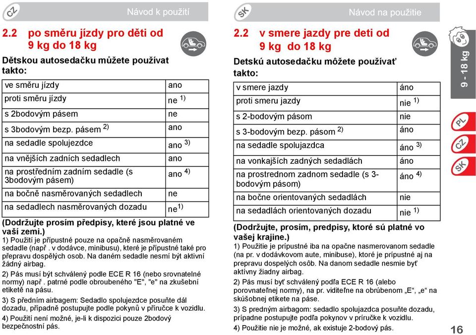 dozadu ne 1) (Dodržujte prosím předpisy, které jsou platné ve vaší zemi.) 1) Použití je přípustné pouze na opačně nasměrovaném sedadle (např.