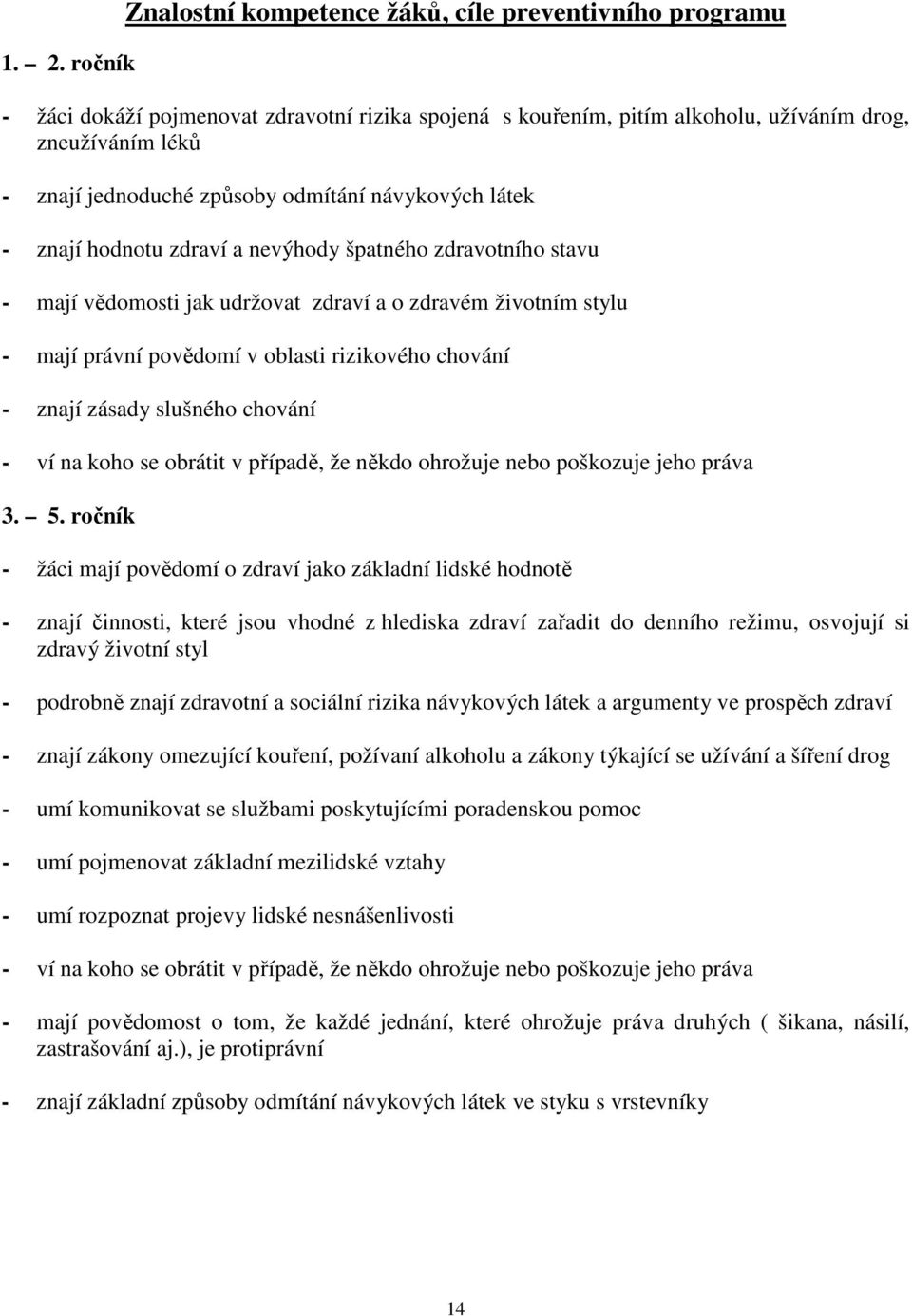 rizikového chování - znají zásady slušného chování - ví na koho se obrátit v případě, že někdo ohrožuje nebo poškozuje jeho práva 3. 5.