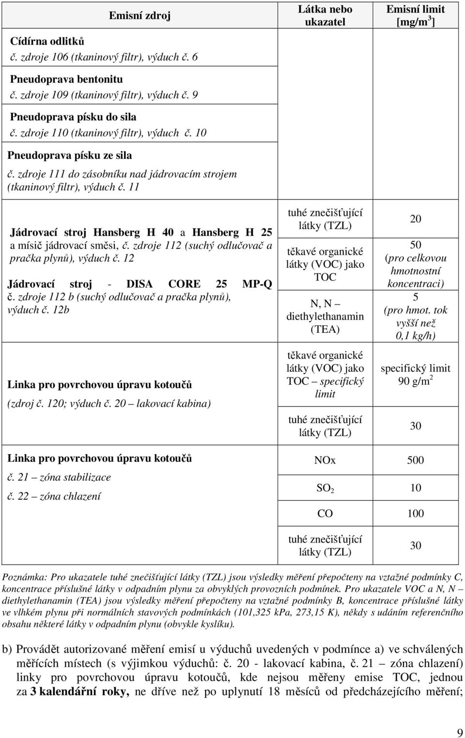 11 Jádrovací stroj Hansberg H 40 a Hansberg H 25 a mísič jádrovací směsi, č. zdroje 112 (suchý odlučovač a pračka plynů), výduch č. 12 Jádrovací stroj - DISA CORE 25 MP-Q č.