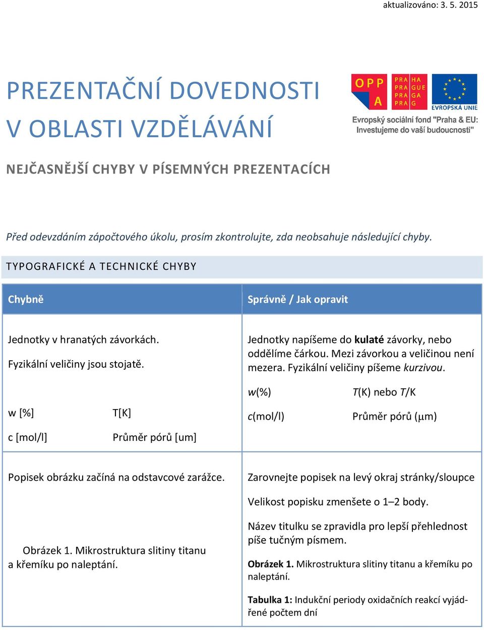 Fyzikální veličiny píšeme kurzivou. w(%) T(K) nebo T/K w [%] T[K] c(mol/l) Průměr pórů (µm) c [mol/l] Průměr pórů [um] Popisek obrázku začíná na odstavcové zarážce.