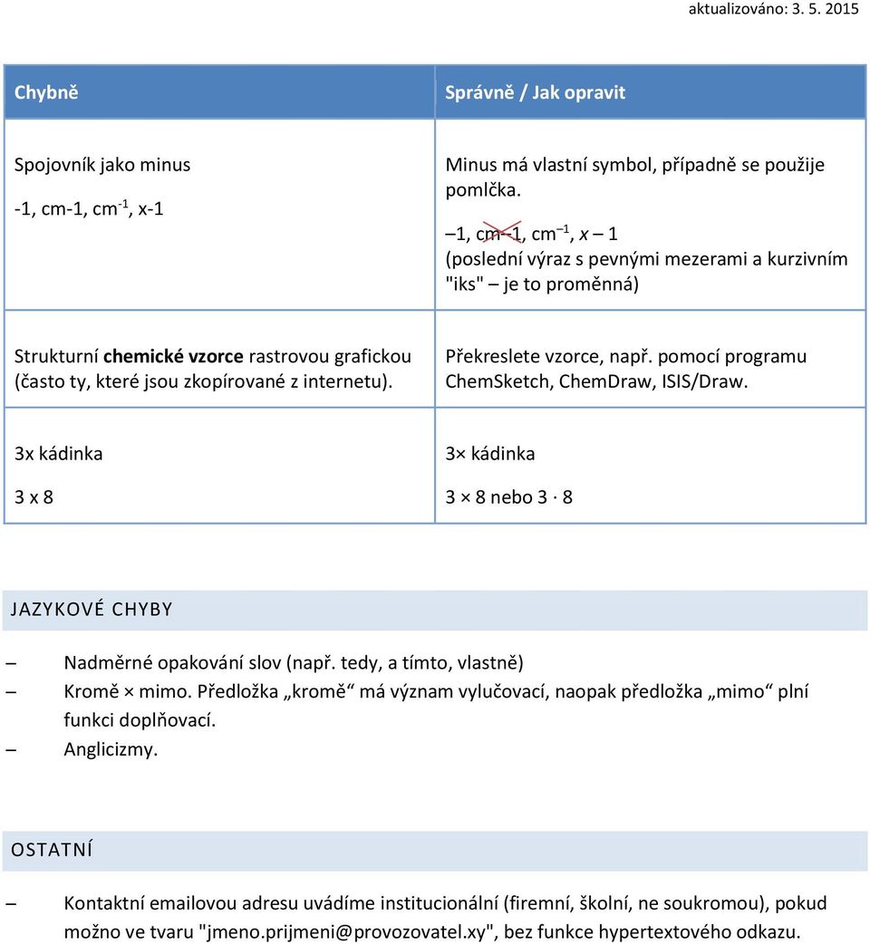 Překreslete vzorce, např. pomocí programu ChemSketch, ChemDraw, ISIS/Draw. 3x kádinka 3 x 8 3 kádinka 3 8 nebo 3 8 JAZYKOVÉ CHYBY Nadměrné opakování slov (např.
