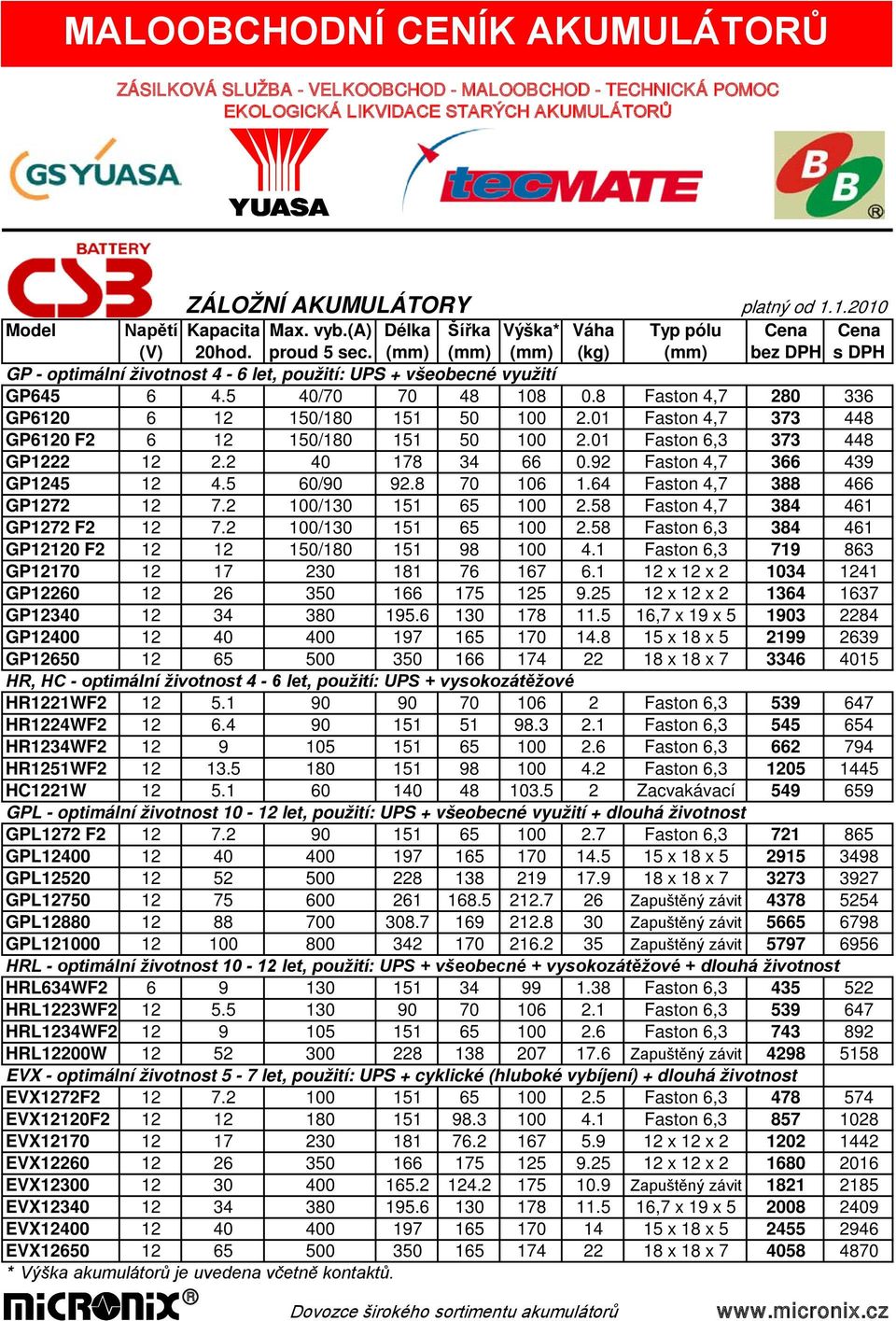 8 Faston 4,7 280 336 GP6120 6 12 150/180 151 50 100 2.01 Faston 4,7 373 448 GP6120 F2 6 12 150/180 151 50 100 2.01 Faston 6,3 373 448 GP1222 12 2.2 40 178 34 66 0.92 Faston 4,7 366 439 GP1245 12 4.