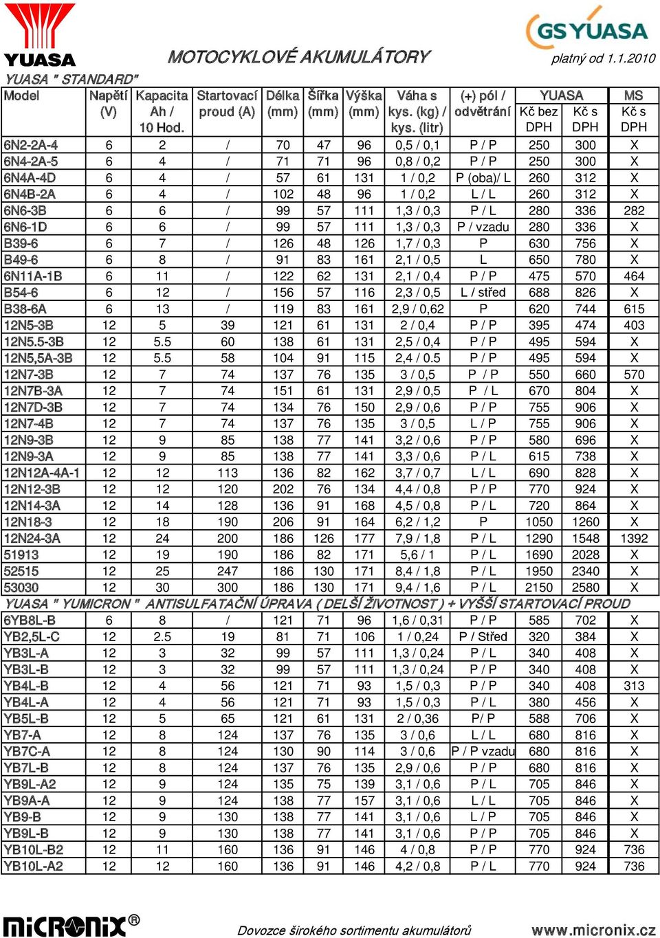 (litr) 6N2-2A-4 6 2 / 70 47 96 0,5 / 0,1 P / P 250 300 X 6N4-2A-5 6 4 / 71 71 96 0,8 / 0,2 P / P 250 300 X 6N4A-4D 6 4 / 57 61 131 1 / 0,2 P (oba)/ L 260 312 X 6N4B-2A 6 4 / 102 48 96 1 / 0,2 L / L