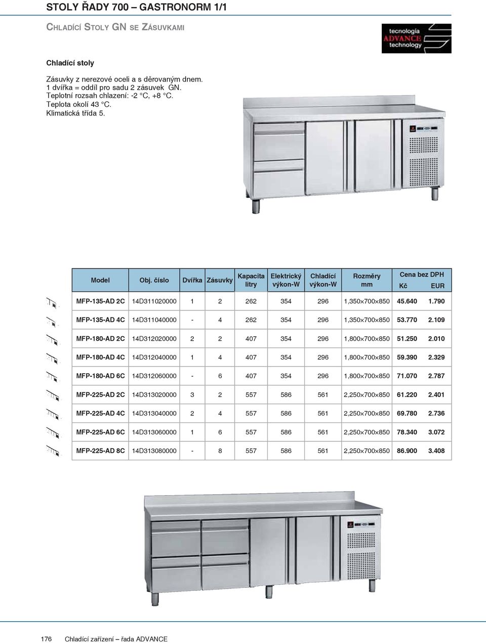 790 MFP-135-AD 4C 14D311040000-4 262 354 296 1,350 700 850 53.770 2.109 MFP-180-AD 2C 14D312020000 2 2 407 354 296 1,800 700 850 51.250 2.