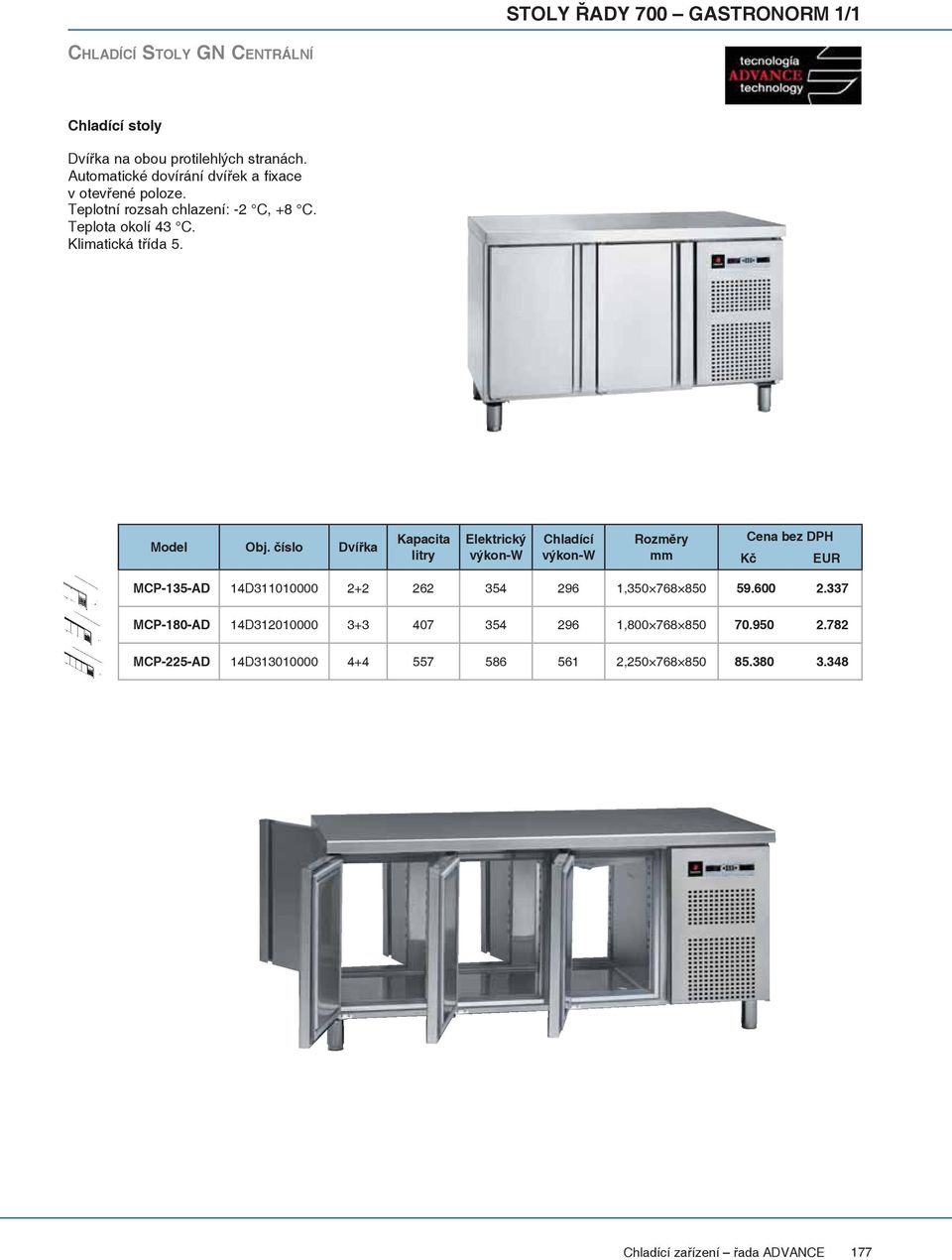 číslo Dvířka Kapacita litry Elektrický Chladící Rozměry mm Cena bez DPH MCP-135-AD 14D311010000 2+2 262 354 296 1,350 768 850 59.600 2.