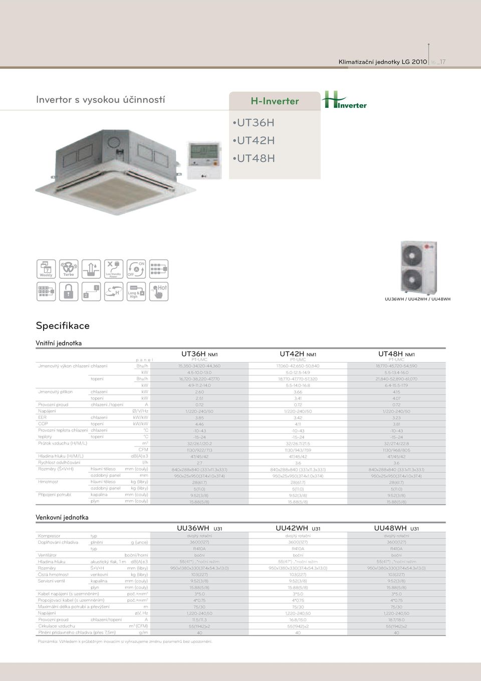 Rychlost odvlhčování l/h Rozměry (Š V H) hlavní těleso mm (couly) ozdobný panel mm Hmotnost hlavní těleso kg (libry) ozdobný panel kg (libry) Připojení potrubí kapalina mm (couly) plyn mm (couly)