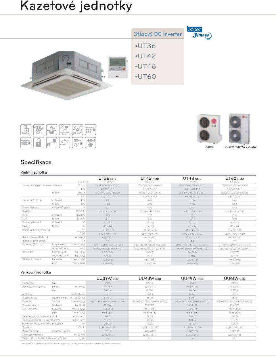 (couly) ozdobný panel mm Hmotnost hlavní těleso kg (libry) ozdobný panel kg (libry) Připojení potrubí kapalina mm (couly) plyn mm (couly) UT36 NND PT-UMC 13,6~34,100~37,550 4.0~10.0~11.