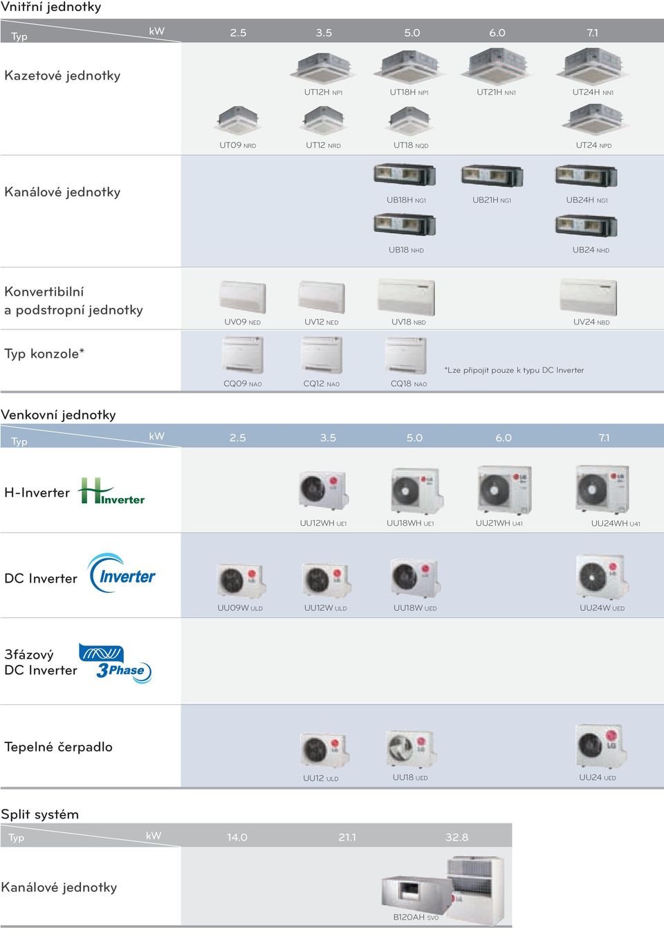 NHD Konvertibilní apodstropní jednotky UV09 NED UV12 NED UV18 NBD UV24 NBD Typ konzole* *Lze připojit pouze ktypu DC Inverter CQ09 NA0 CQ12 NA0 CQ18 NA0