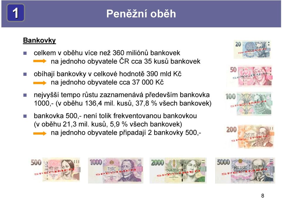 zaznamenává především bankovka 1000,- (v oběhu 136,4 mil.