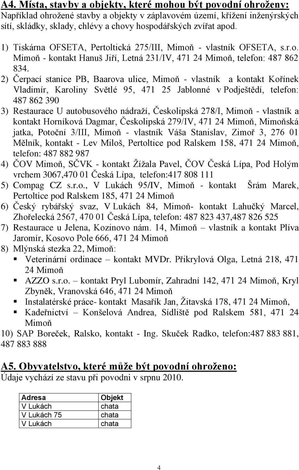 2) Čerpací stanice PB, Baarova ulice, Mimoň - vlastník a kontakt Kořínek Vladimír, Karoliny Světlé 95, 471 25 Jablonné v Podještědí, telefon: 487 862 390 3) Restaurace U autobusového nádraţí,