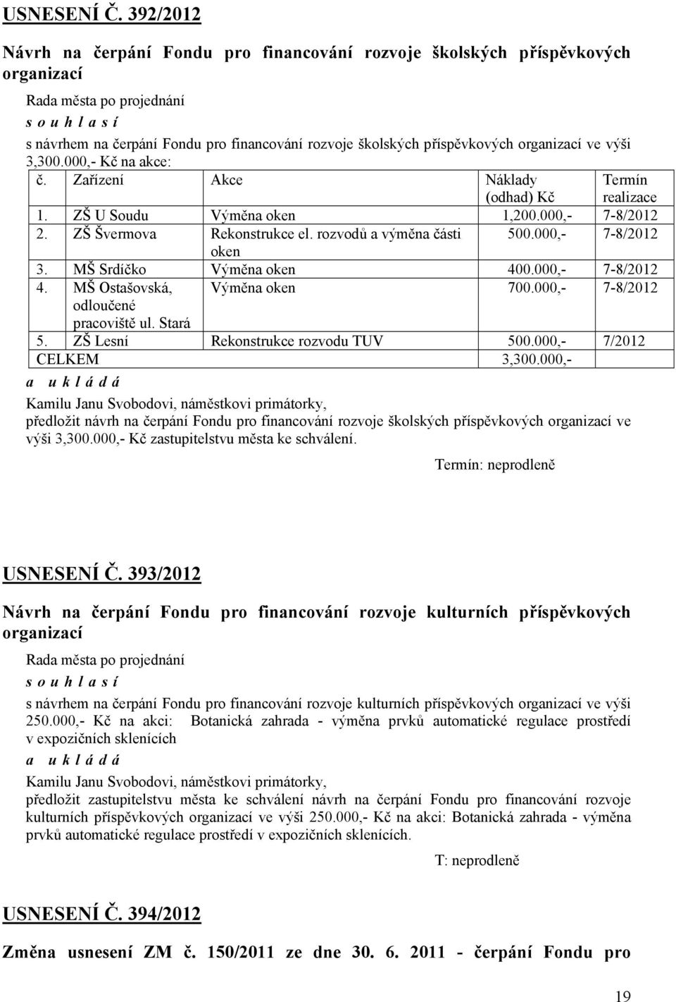 000,- Kč na akce: č. Zařízení Akce Náklady (odhad) Kč Termín realizace 1. ZŠ U Soudu Výměna oken 1,200.000,- 7-8/2012 2. ZŠ Švermova Rekonstrukce el. rozvodů a výměna části 500.000,- 7-8/2012 oken 3.