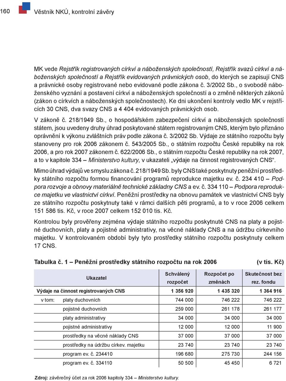 , o svobodě náboženského vyznání a postavení církví a náboženských společností a o změně některých zákonů (zákon o církvích a náboženských společnostech).