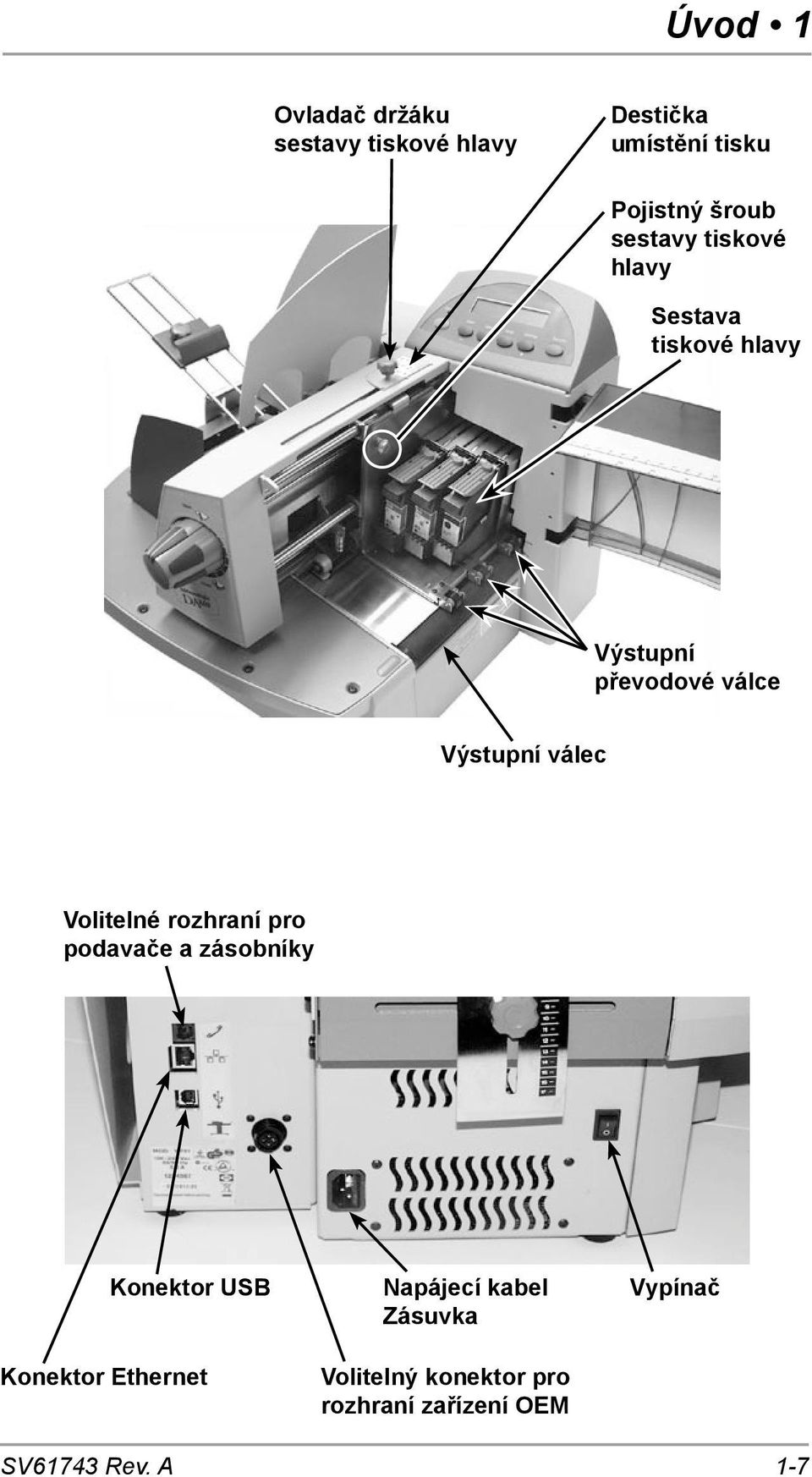 Výstupní válec Volitelné rozhraní pro podavače a zásobníky Konektor USB Napájecí