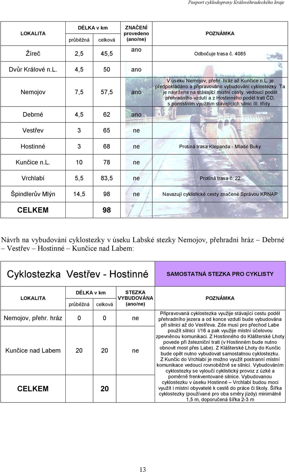 třídy Debrné 4,5 62 ano Vestřev 3 65 ne Hostinné 3 68 ne Protíná trasa Klepanda - Mladé Buky Kunčice n.l. 10 78 ne Vrchlabí 5,5 83,5 ne Protíná trasa č.