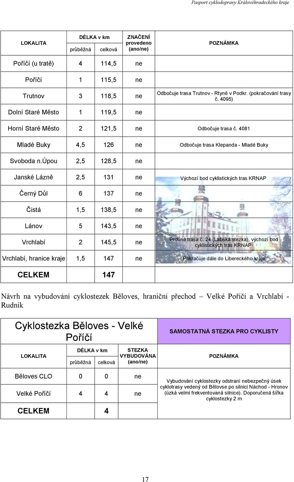 úpou 2,5 128,5 ne Janské Lázně 2,5 131 ne Výchozí bod cyklistických tras KRNAP Černý Důl 6 137 ne Čistá 1,5 138,5 ne Lánov 5 143,5 ne Vrchlabí 2 145,5 ne Protíná trasa č.