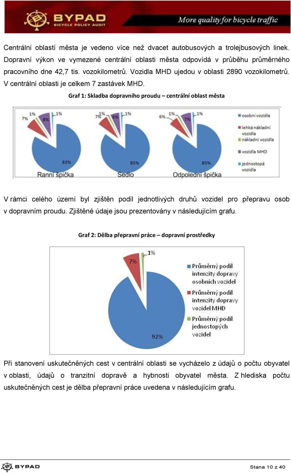 Graf 1: Skladba dopravního proudu centrální oblast města V rámci celého území byl zjištěn podíl jednotlivých druhů vozidel pro přepravu osob v dopravním proudu.