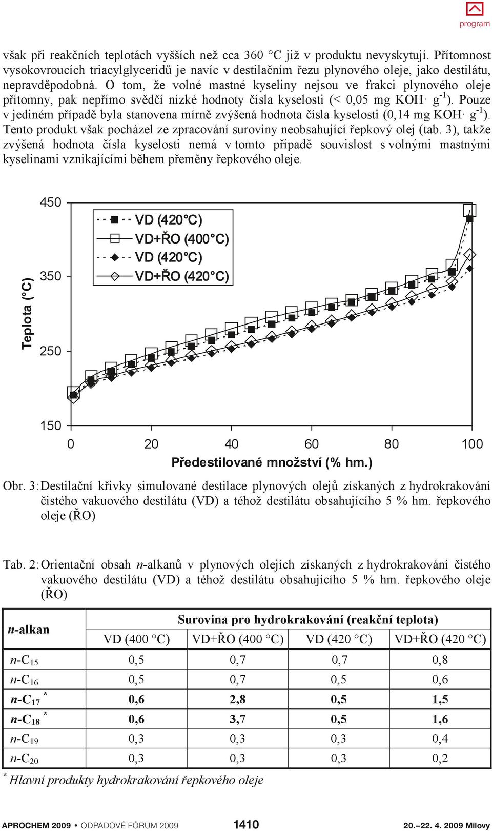 Pouze v jediném případě byla stanovena mírně zvýšená hodnota čísla kyselosti (0,1 mg KOH g1). Tento produkt však pocházel ze zpracování suroviny neobsahující řepkový olej (tab.