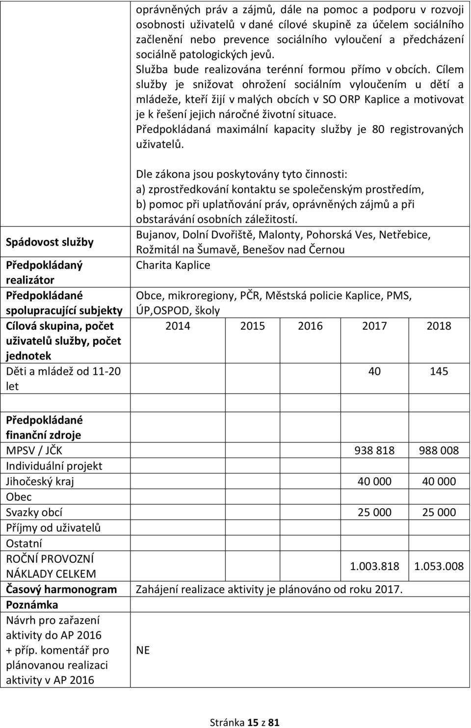 Cílem služby je snižovat ohrožení sociálním vyloučením u dětí a mládeže, kteří žijí v malých obcích v SO ORP Kaplice a motivovat je k řešení jejich náročné životní situace.